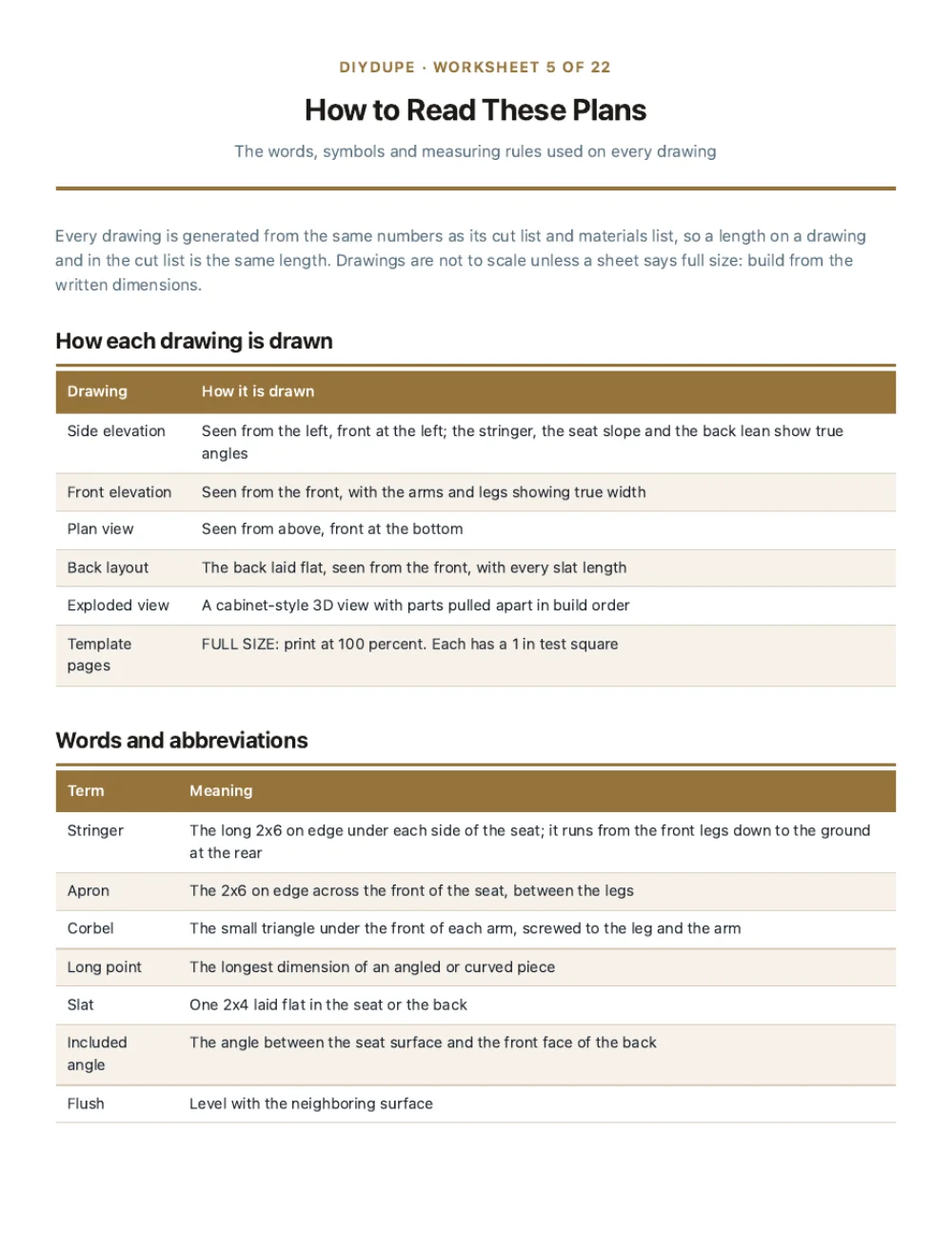 The cut list sheet