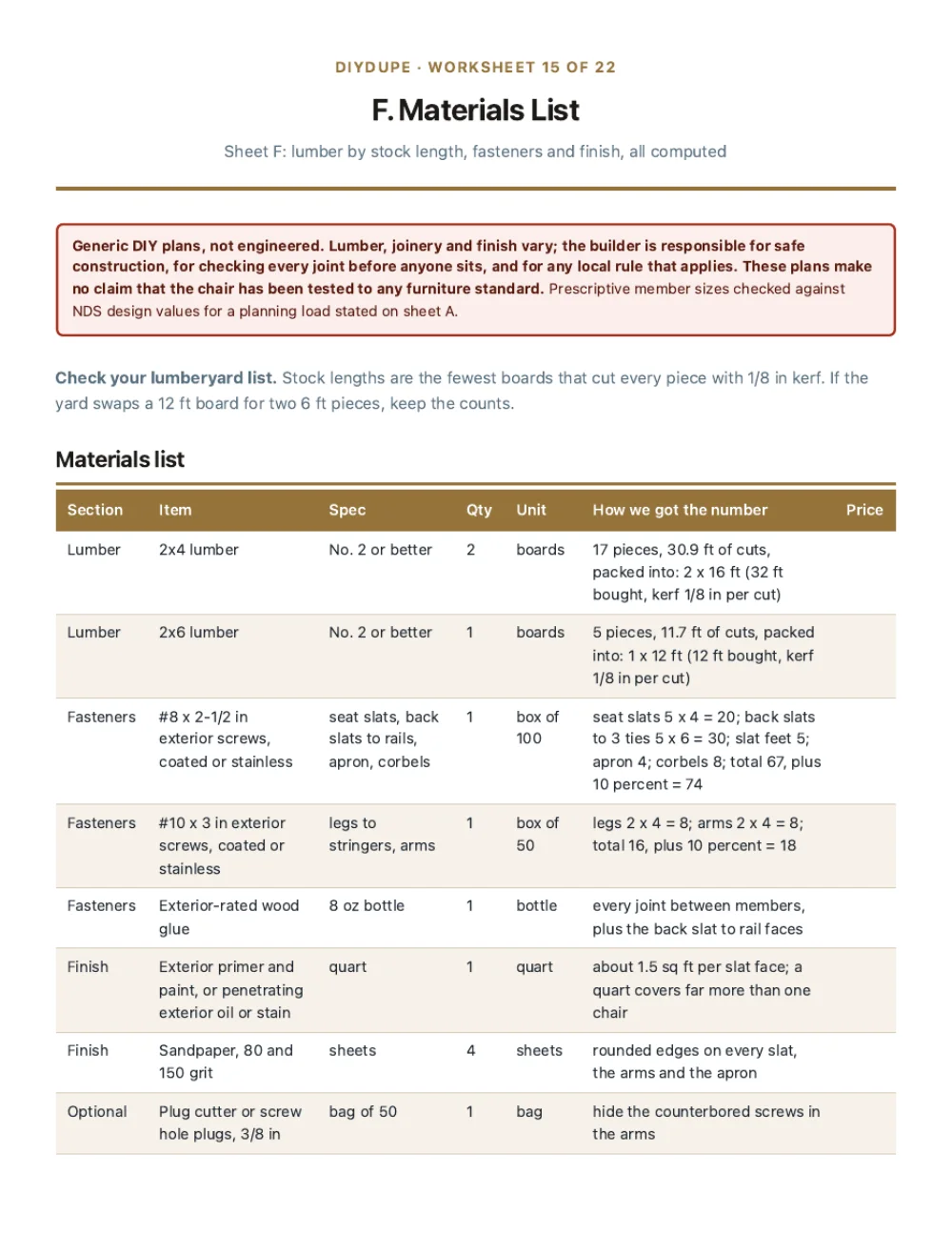 The materials list sheet