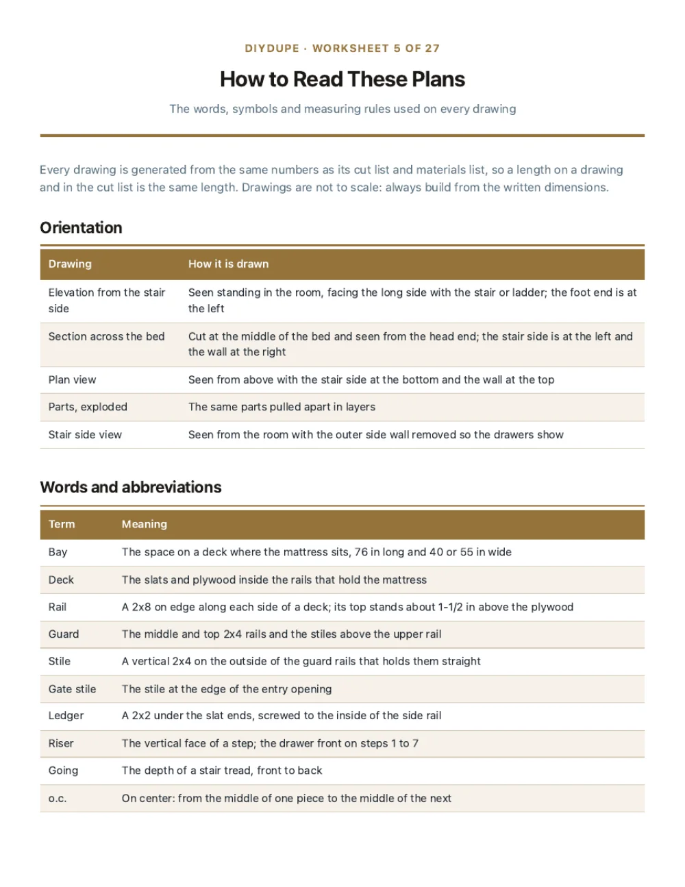 The cut list sheet
