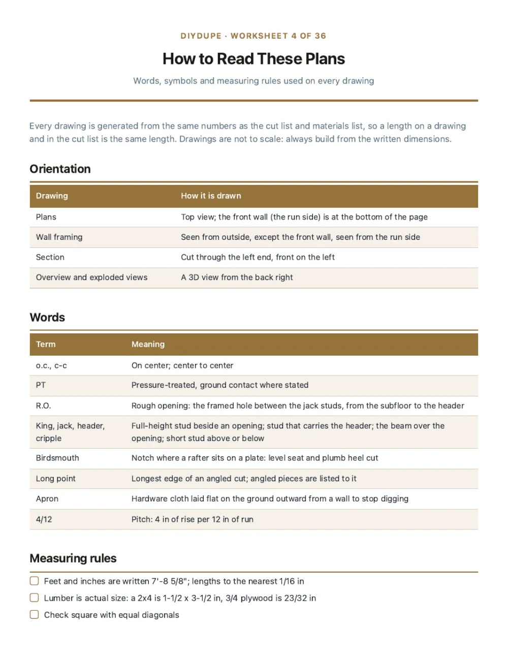 The cut list sheet