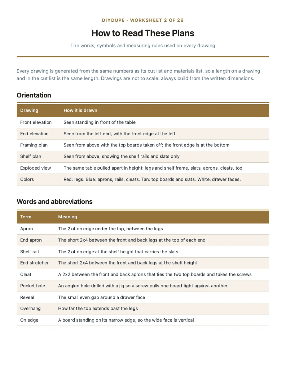 The cut list sheet