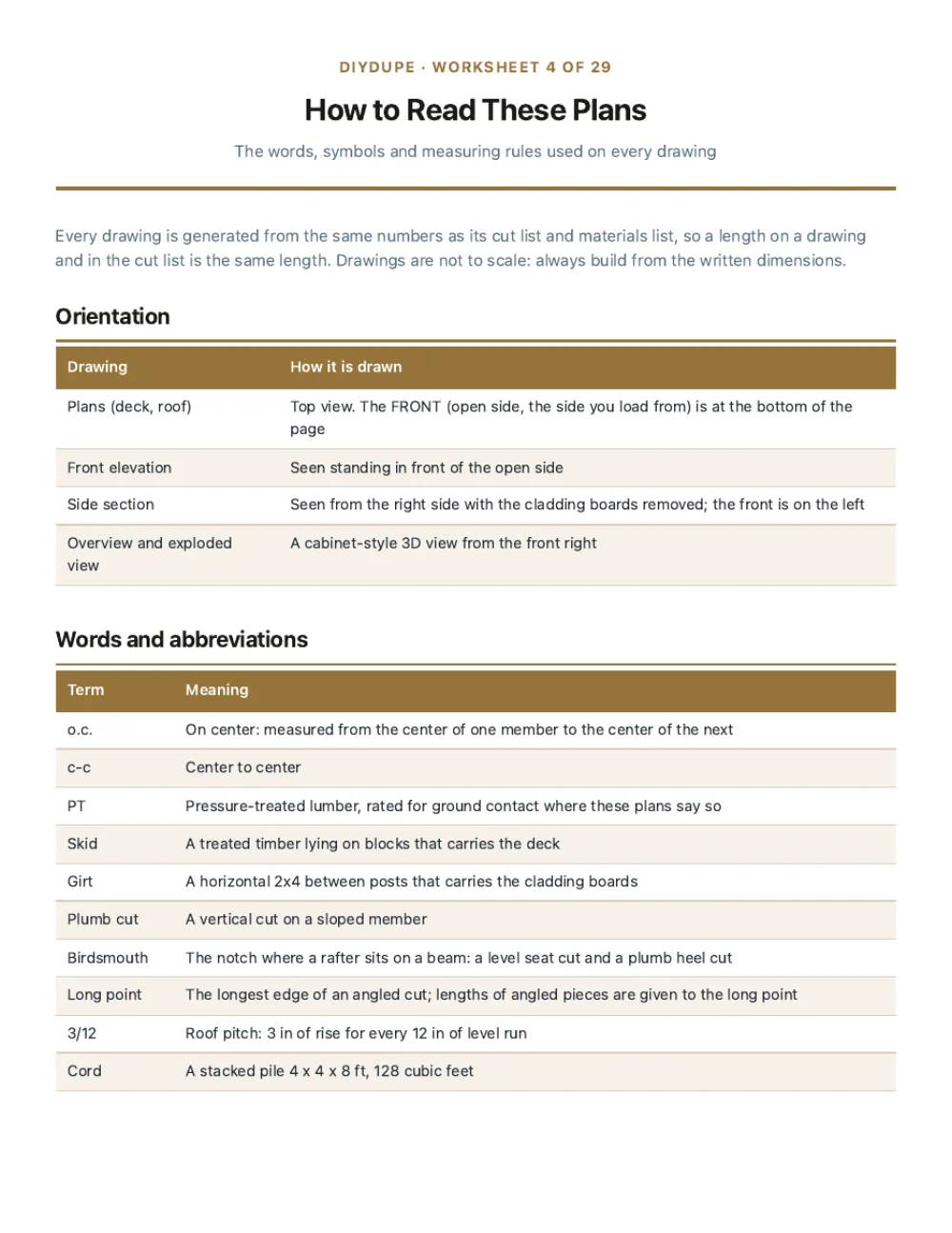 The cut list sheet
