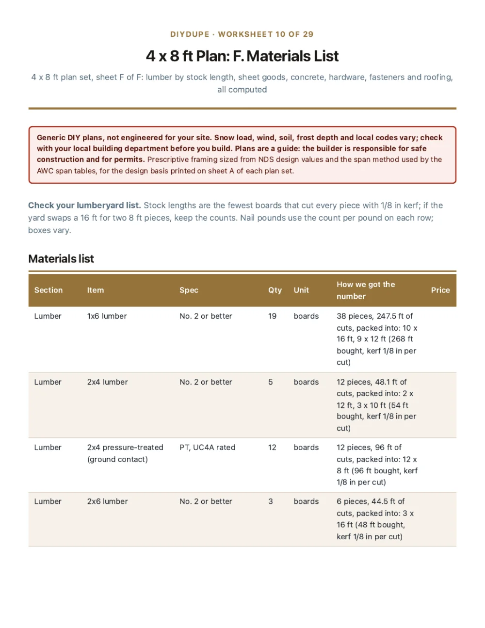 The materials list sheet