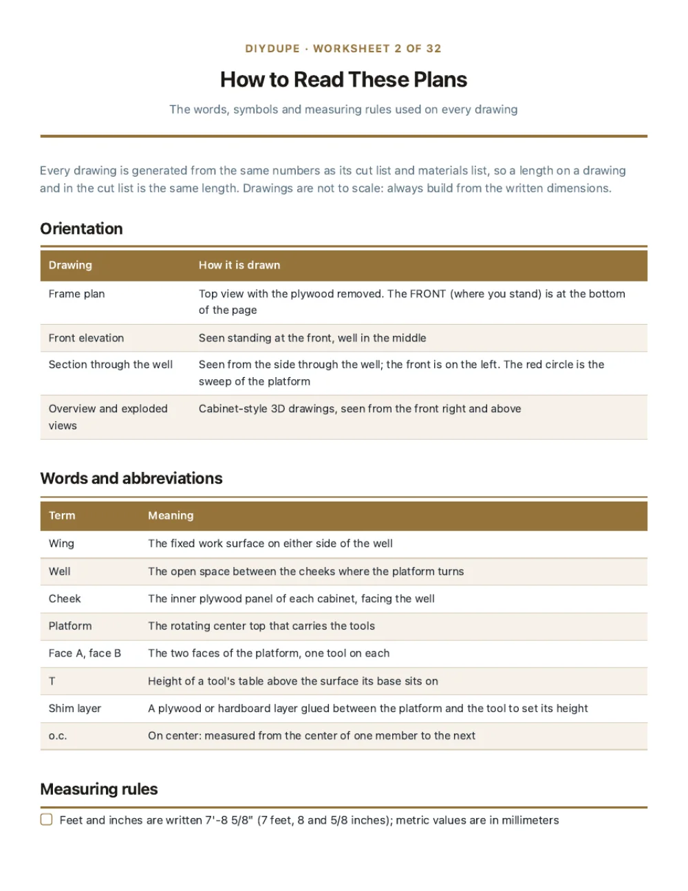 The cut list sheet