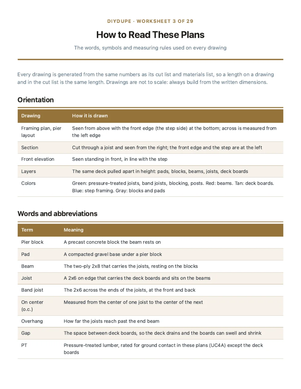 The cut list sheet