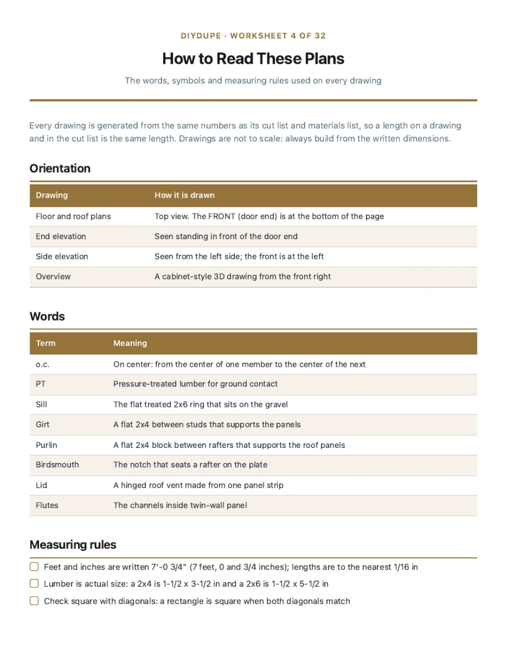 The cut list sheet