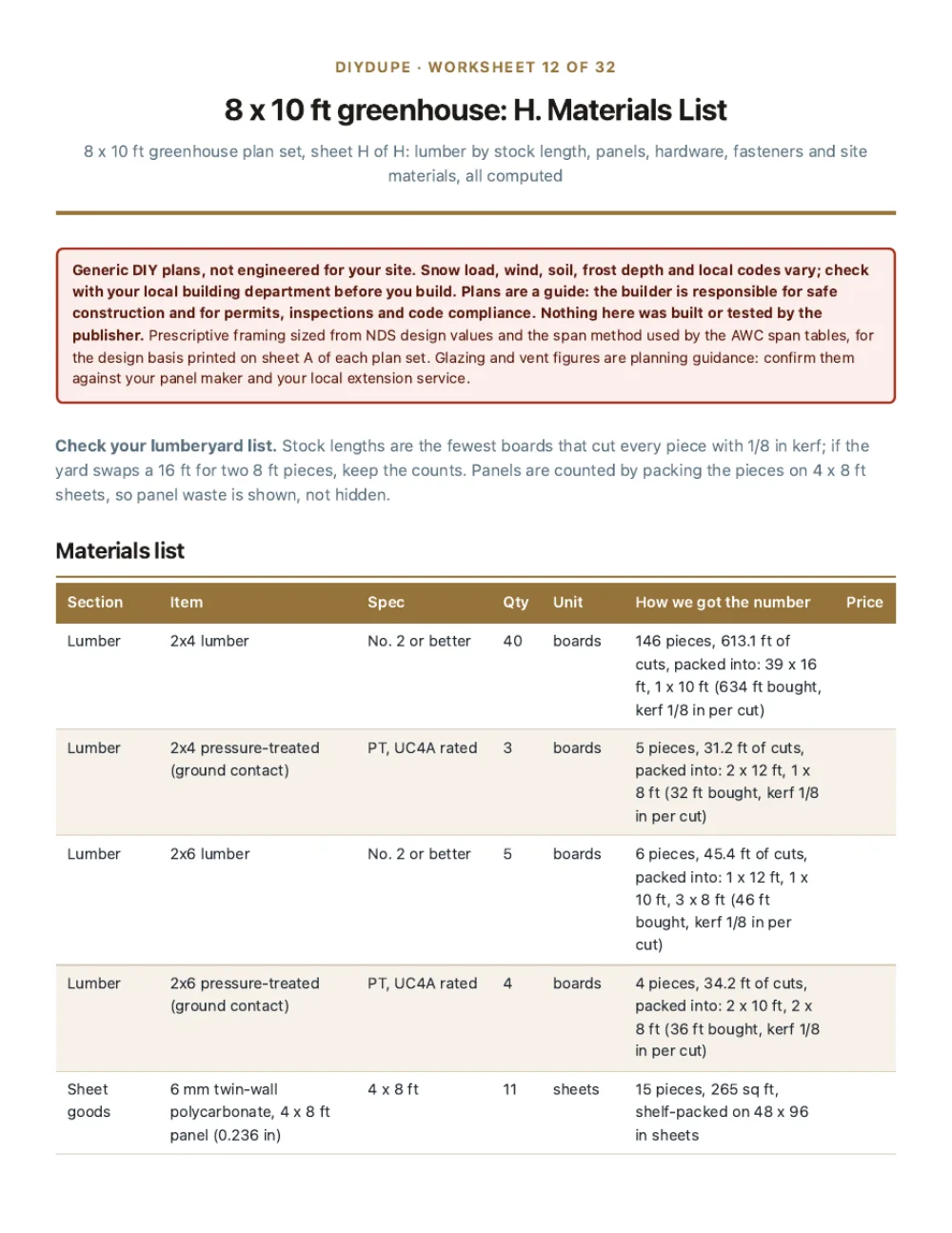 The materials list sheet