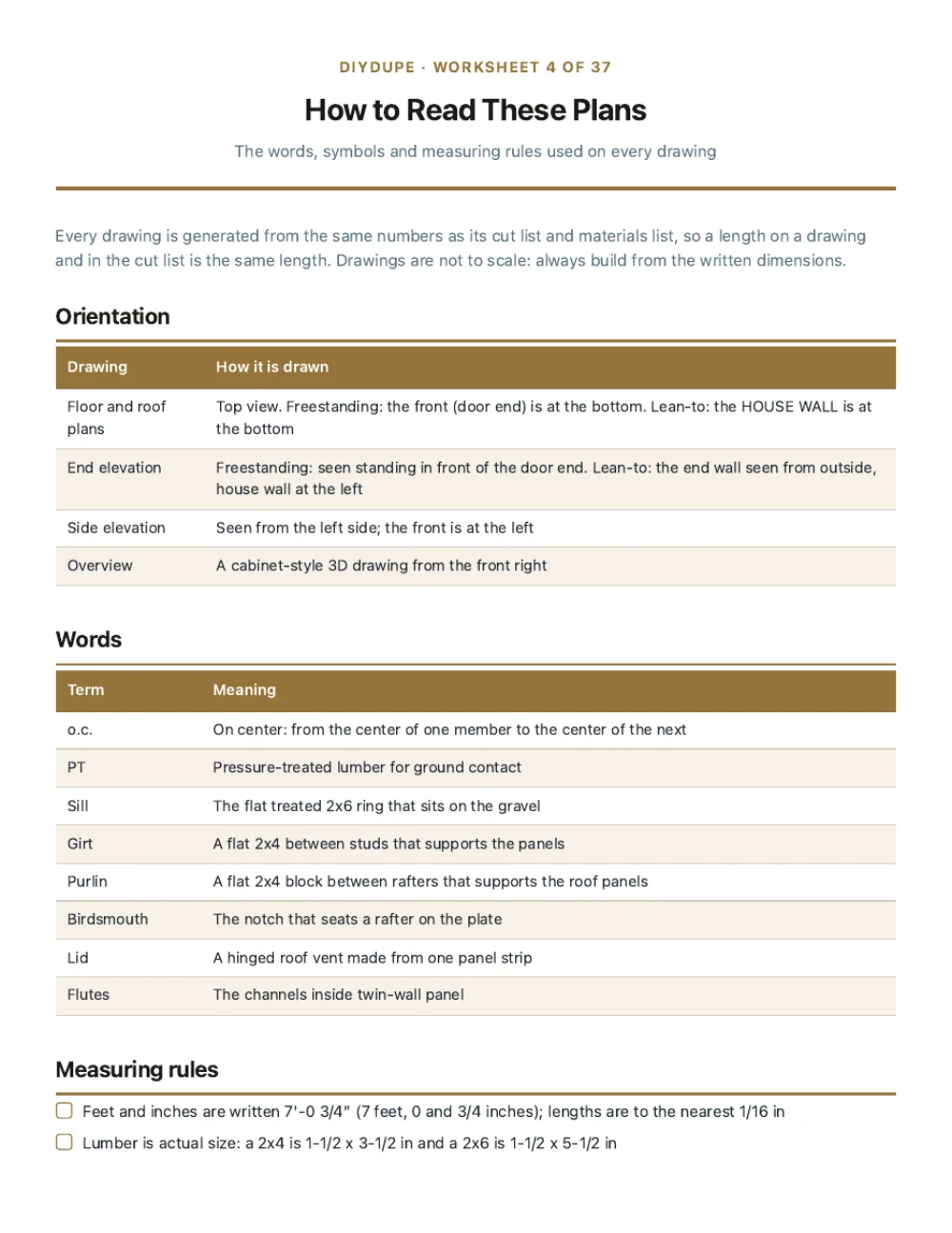 The cut list sheet