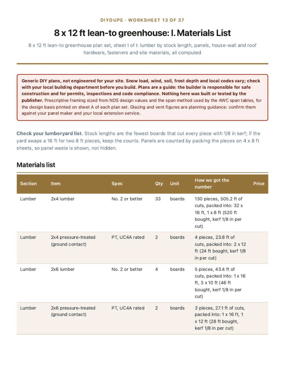 The materials list sheet