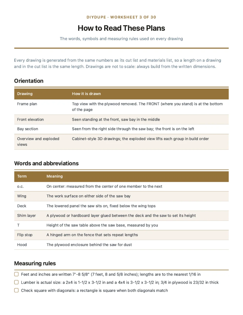 The cut list sheet