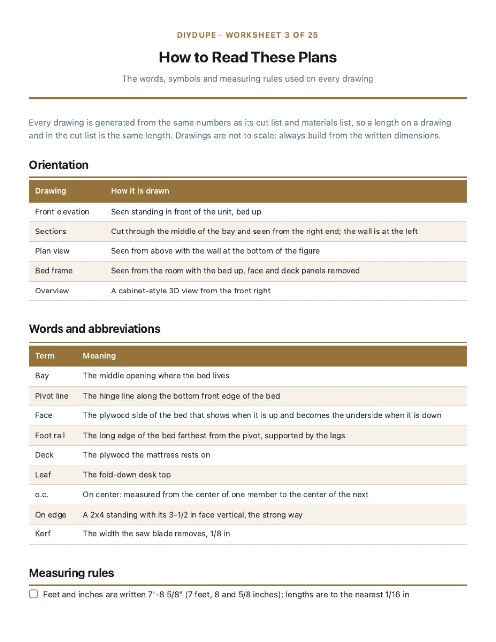 The cut list sheet