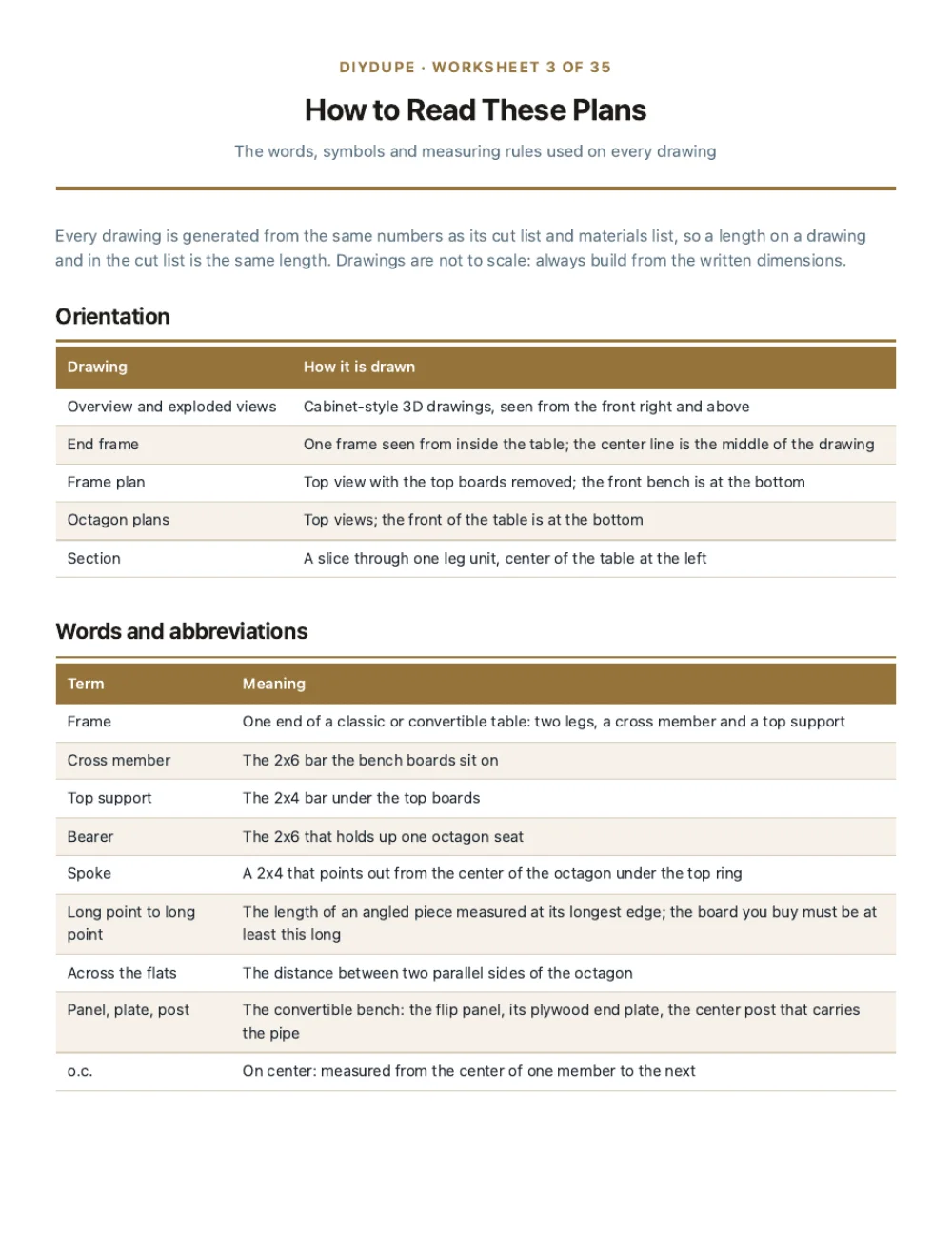 The cut list sheet