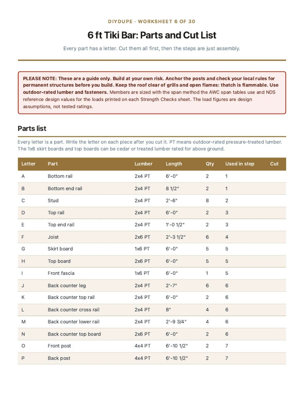 The cut list sheet